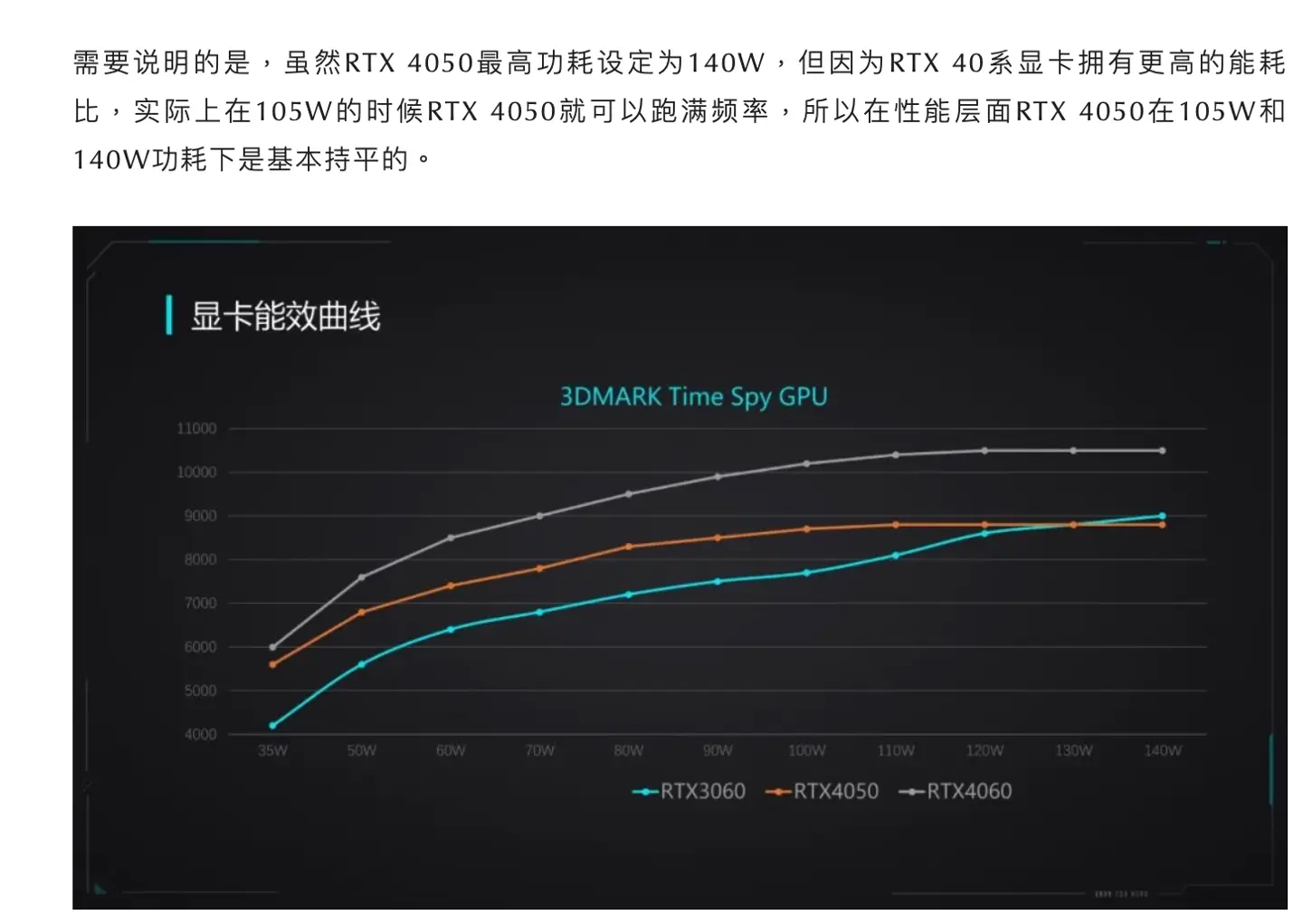 GTX 550 Ti vs HD 6850：性能对比，谁才是你的终极选择？  第4张