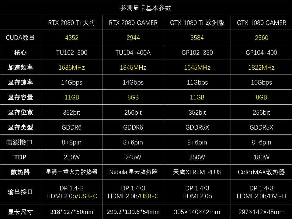 GeForce GTX 660 Ti：性能狂潮，全方位压倒  第4张