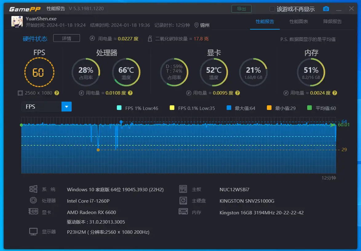 AMD R9 285 vs. NVIDIA GTX 770：游戏性能大对决  第2张