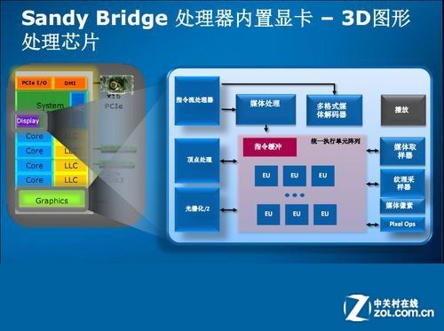 RX 470 vs GTX 970：游戏性能对决，谁更胜一筹？  第5张