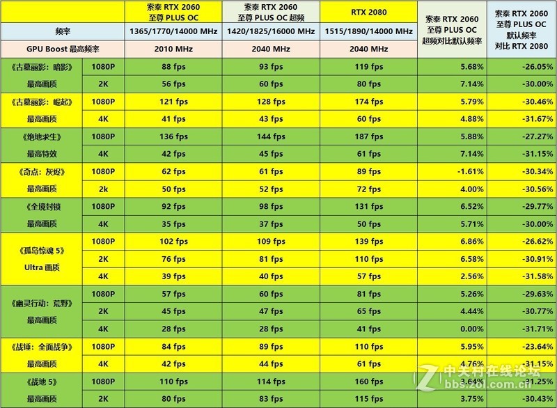 一键超频软件大揭秘：性能提升对比、便捷操作体验和稳定兼容评测  第3张