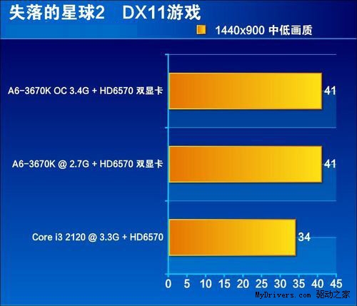 一键超频软件大揭秘：性能提升对比、便捷操作体验和稳定兼容评测  第4张