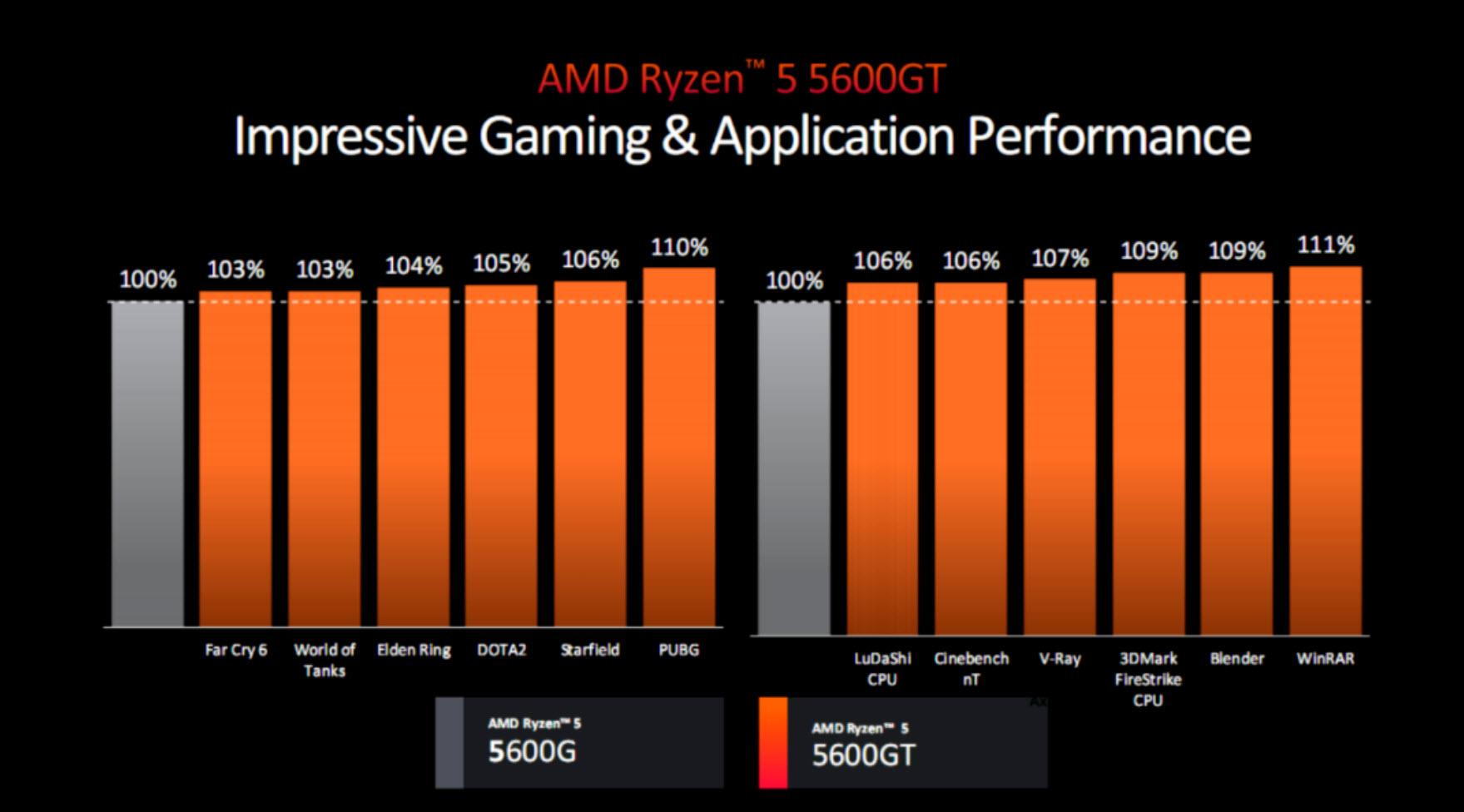 GTX 1080搭配CPU，性能猛如虎  第2张