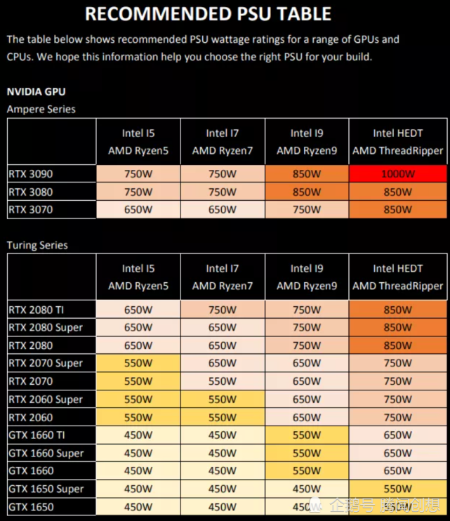 r7260x vs gtx650：性能对比、超频潜力和游戏表现