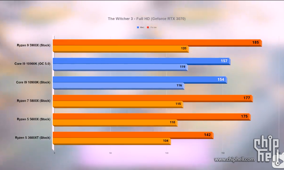 i3搭载GTX1070：性能大揭秘  第4张