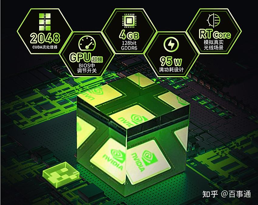 全球首款7nm显卡震撼发布！GTX 480引领硬件革新  第2张