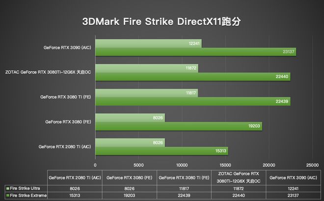 GTX 750 Ti：性能对比，散热效果，功耗表现，音效表现一次解密  第4张