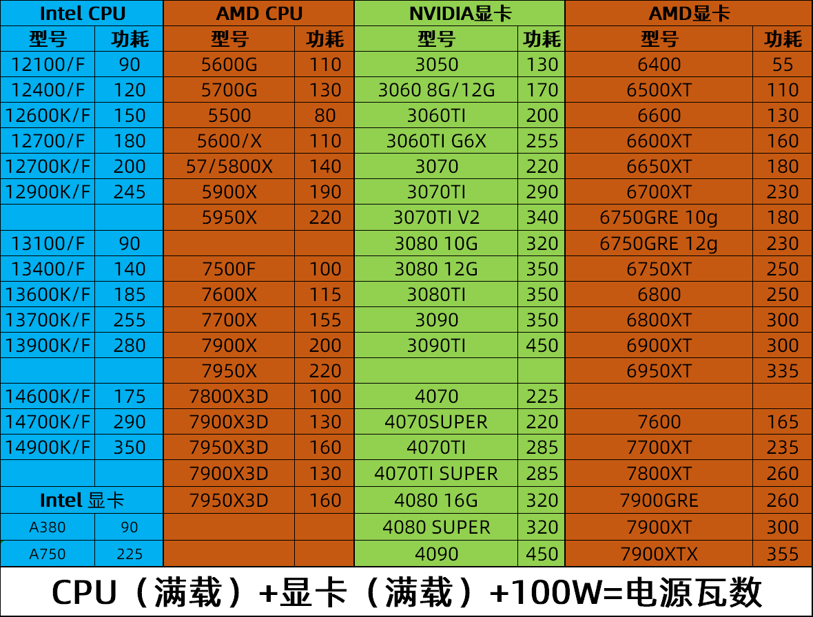 显卡疑难解析：华硕GTX560 Ti功耗大揭秘  第6张