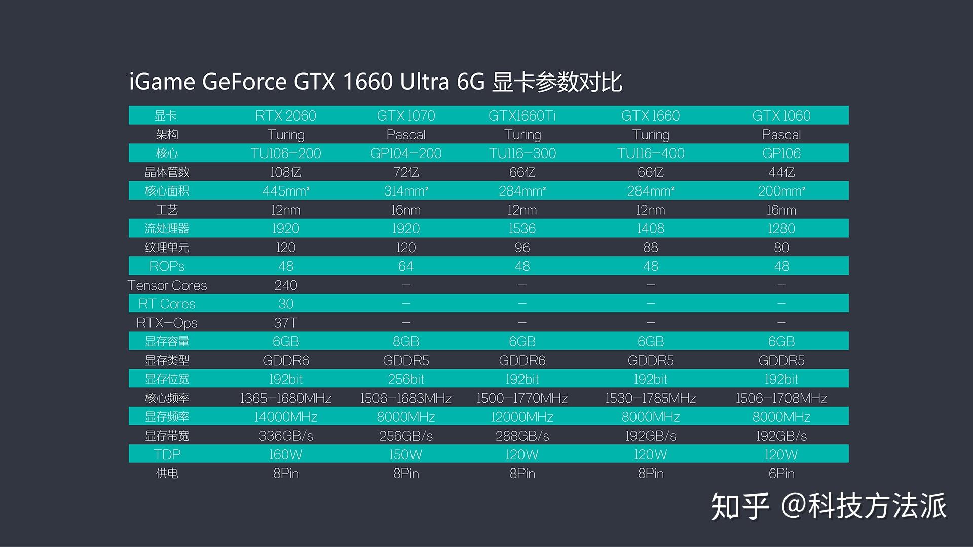 深度玩家的硬件升级之路：HD 7870 vs GTX 970，胜负如何？  第3张