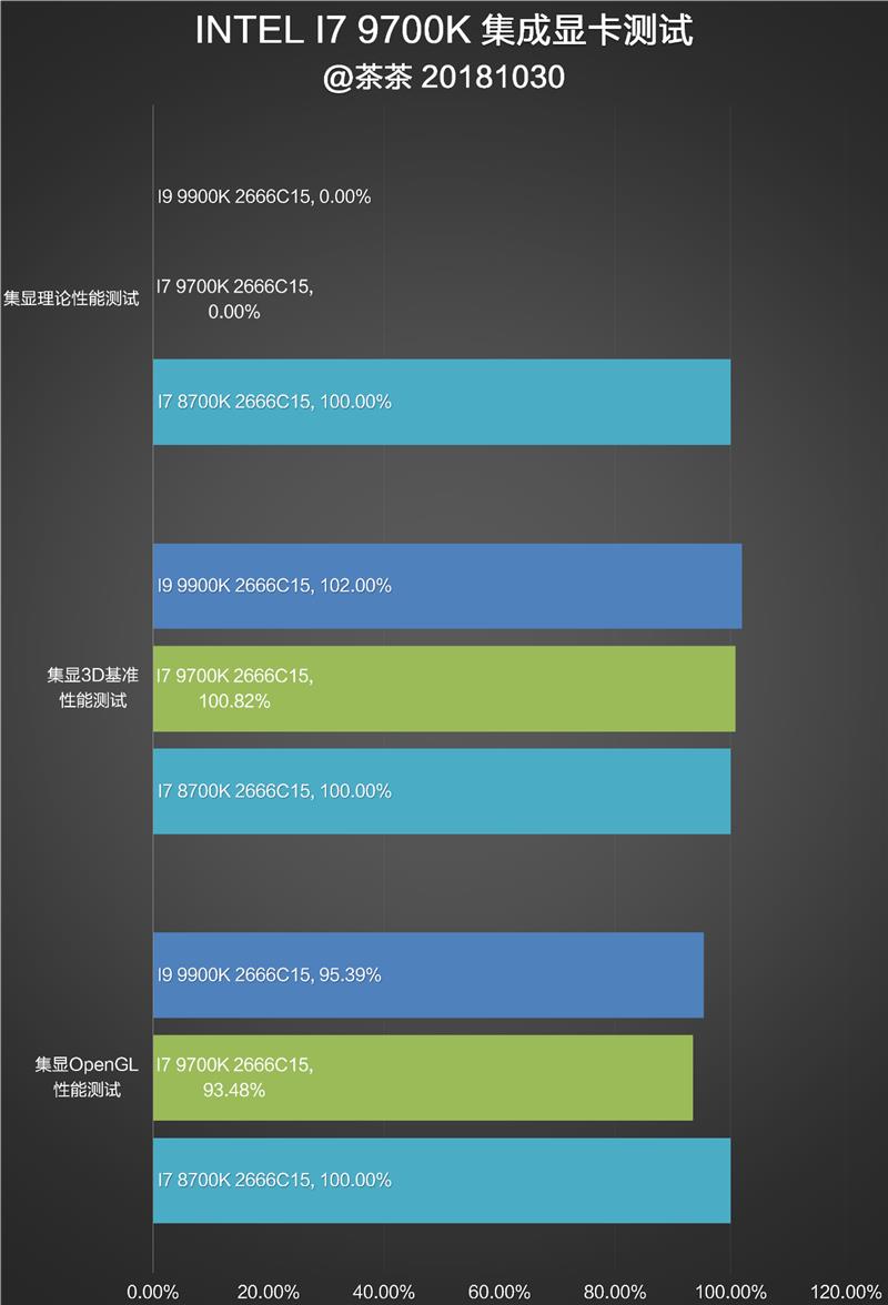 深度玩家的硬件升级之路：HD 7870 vs GTX 970，胜负如何？  第6张