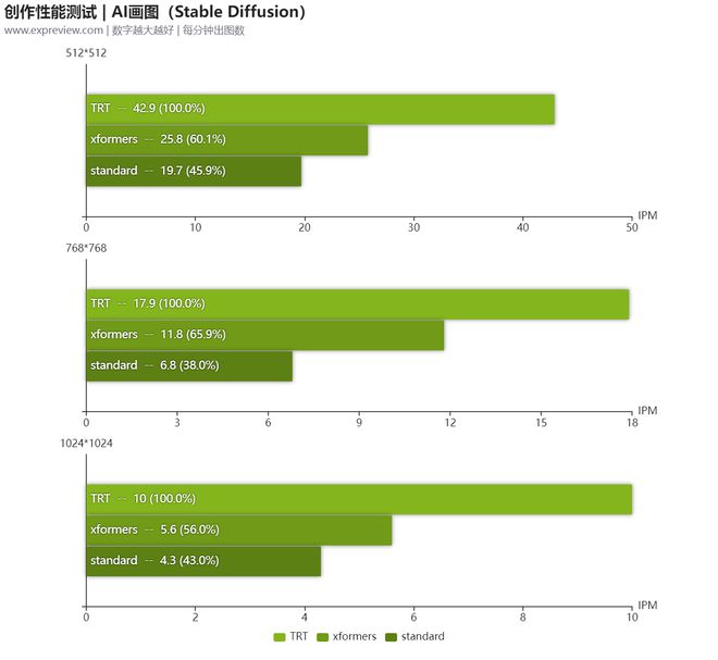 128位宽，GTX 960：游戏中的王者之选  第8张