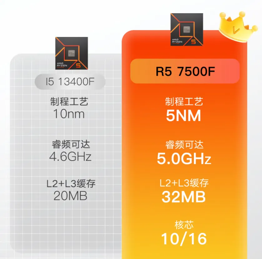 电竞玩家必看！揭秘GTX960+AMD CPU完美搭配，性能狂飙不止  第2张