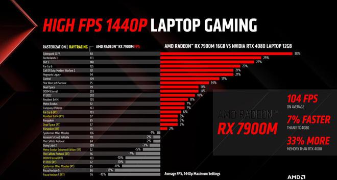 GTX 970显存位宽揭秘：256bits真相惊人  第7张