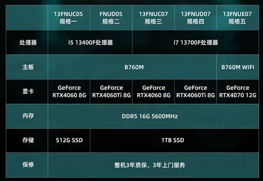 GTX 750 Ti显卡长度揭秘：选择前必看  第4张