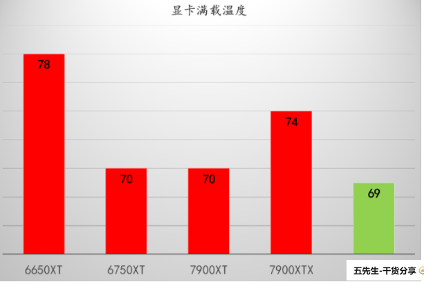 揭秘gtx1050ti显卡功耗！专业工程师告诉你如何应对高能耗困扰  第3张