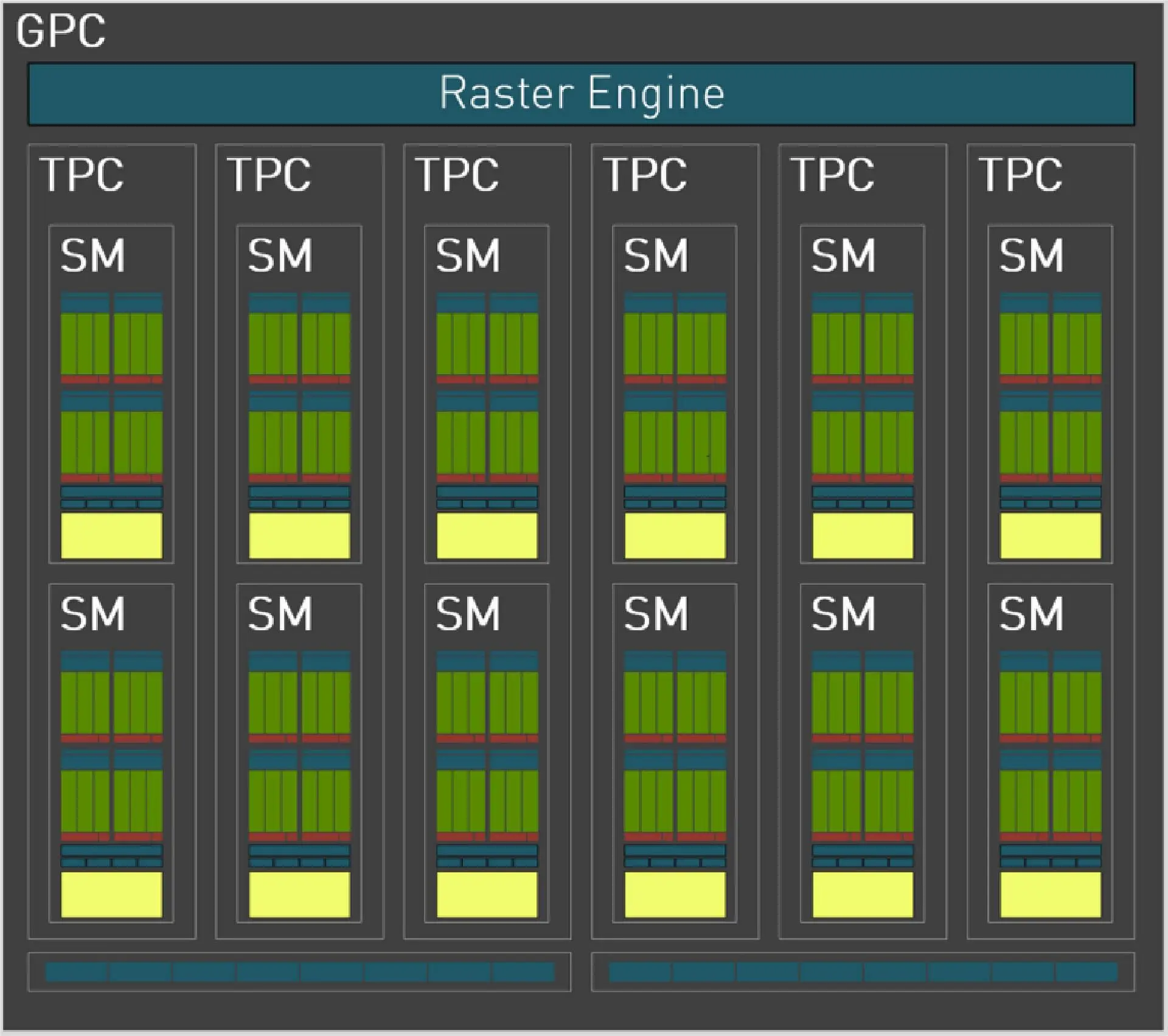 究竟是神还是鬼？NVIDIA GTX 1080性能大揭秘