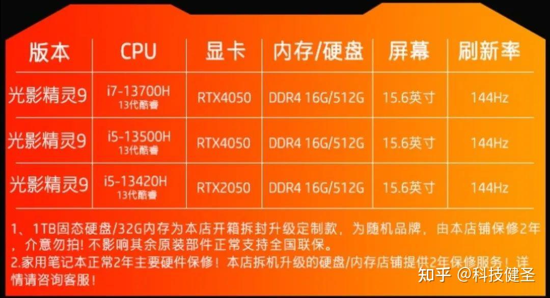 GTX 980首发价揭秘：性能超前，价格惊艳  第4张