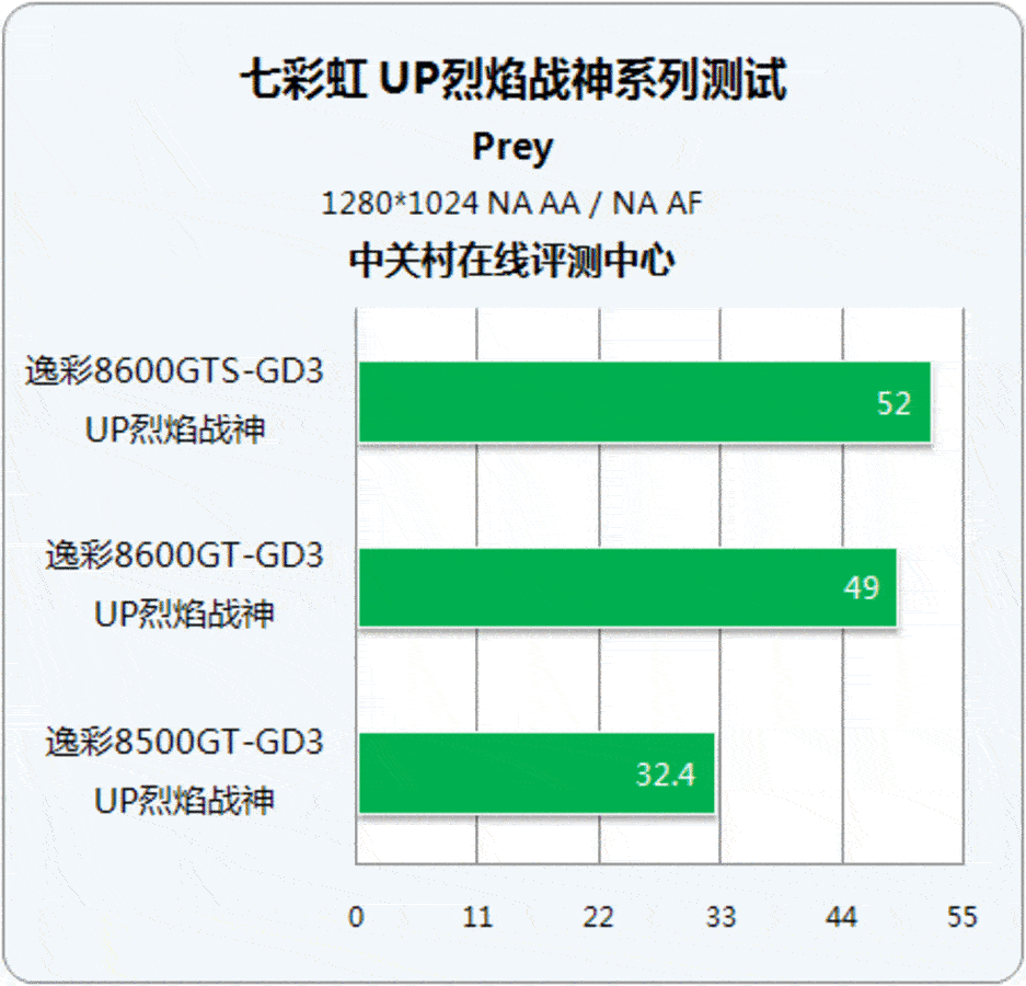 揭秘GTX 1060烈焰战神X Top：性能超群，外观华丽，散热智能  第3张