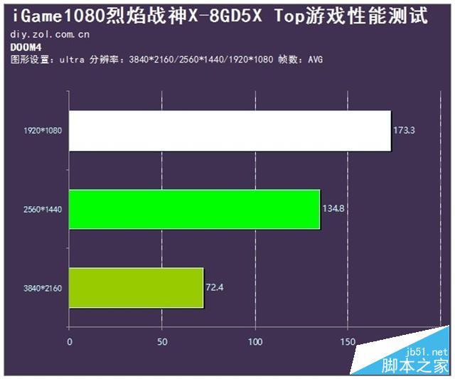 揭秘GTX 1060烈焰战神X Top：性能超群，外观华丽，散热智能  第7张