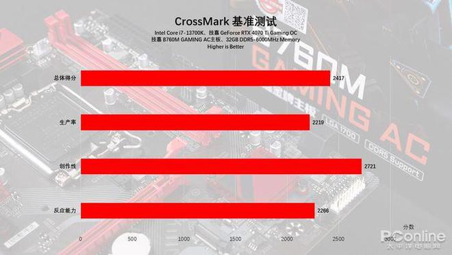 技嘉GTX 960风扇：启停背后的五大秘密  第6张