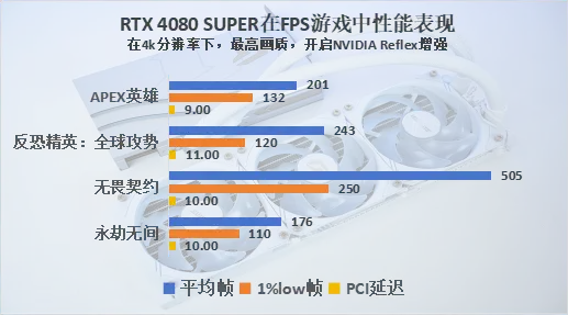 GTX 1080公版显卡购买指南：官方 vs 第三方，哪家更划算？  第3张