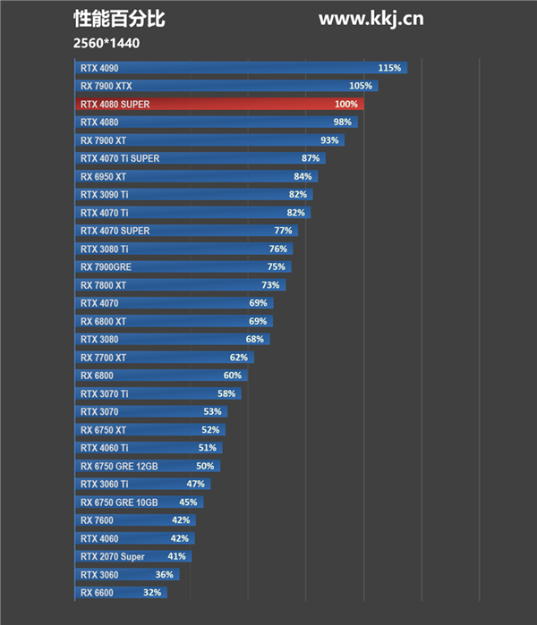 GTX 1080公版显卡购买指南：官方 vs 第三方，哪家更划算？  第8张