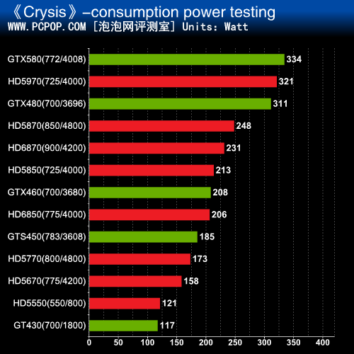 GTX 960 vs 980 Ti：性能对比，你需要知道的巨大差异  第2张