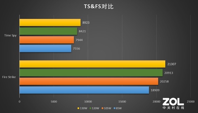 gtx 960m dota2 GTX 960M揭秘：Dota2高清终极体验  第8张