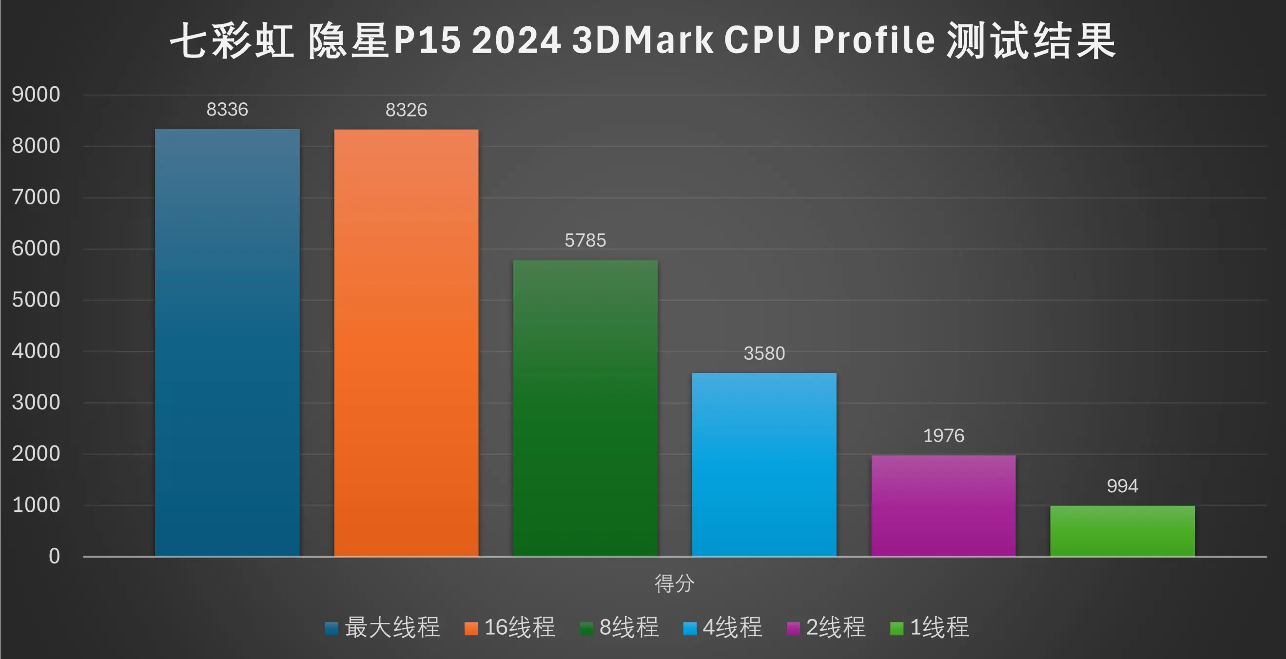 揭秘七彩虹GTX 690：性能独步天下，游戏王者不可或缺