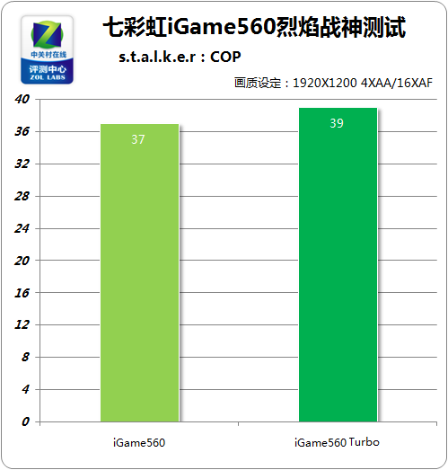 解锁游戏新境界！索泰GTX 1060公版全方位解析  第4张