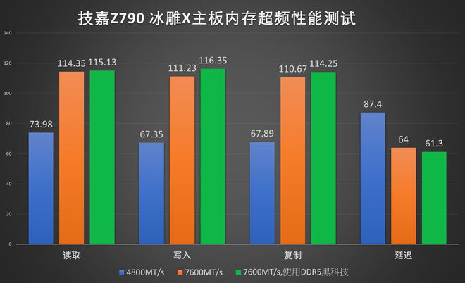 解锁游戏新境界！索泰GTX 1060公版全方位解析  第5张