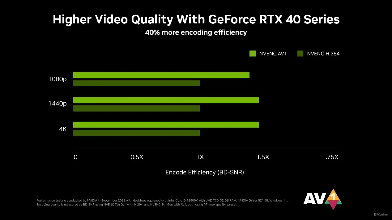 NVIDIA GTX 970：游戏利器还是性能怪兽？  第4张