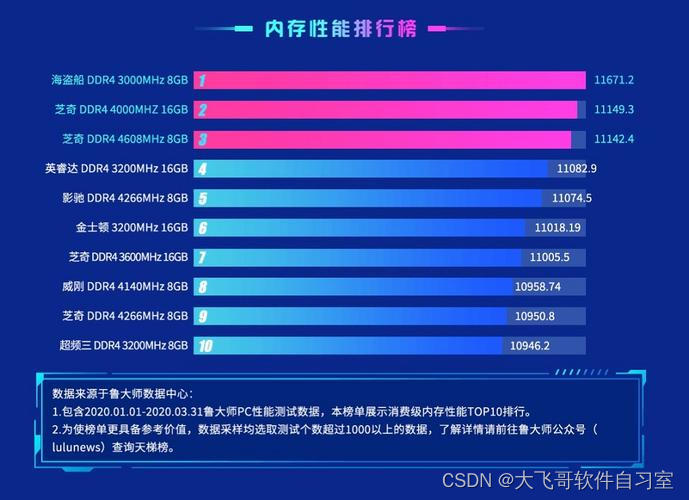 GTX 460 vs GTS 250：谁更胜一筹？性能、价格、功耗全方位对比  第3张