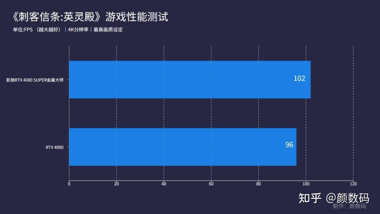 GTX 460 vs GTS 250：谁更胜一筹？性能、价格、功耗全方位对比  第5张