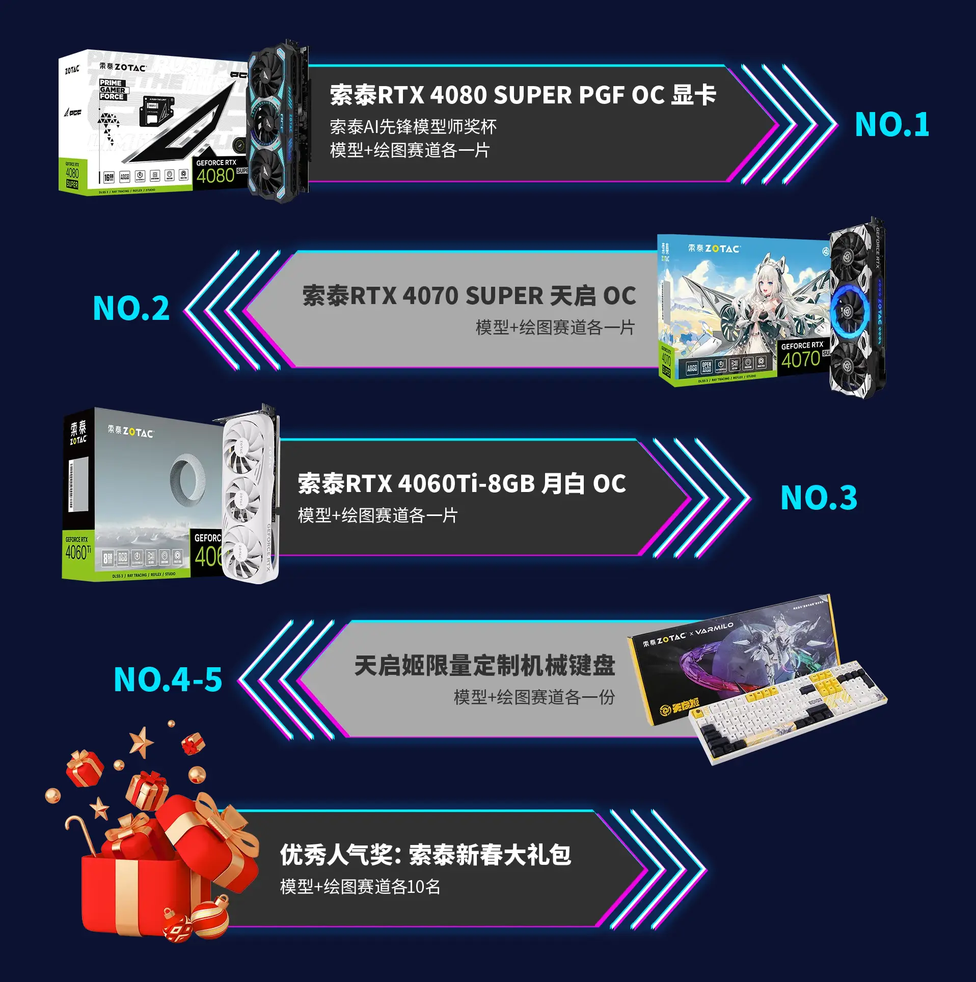 GTX 460 vs GTS 250：谁更胜一筹？性能、价格、功耗全方位对比  第7张