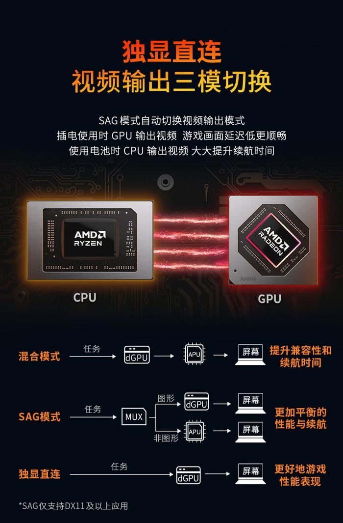 揭秘GTX 1080 Ti双卡交火：游戏性能翻倍真相  第2张