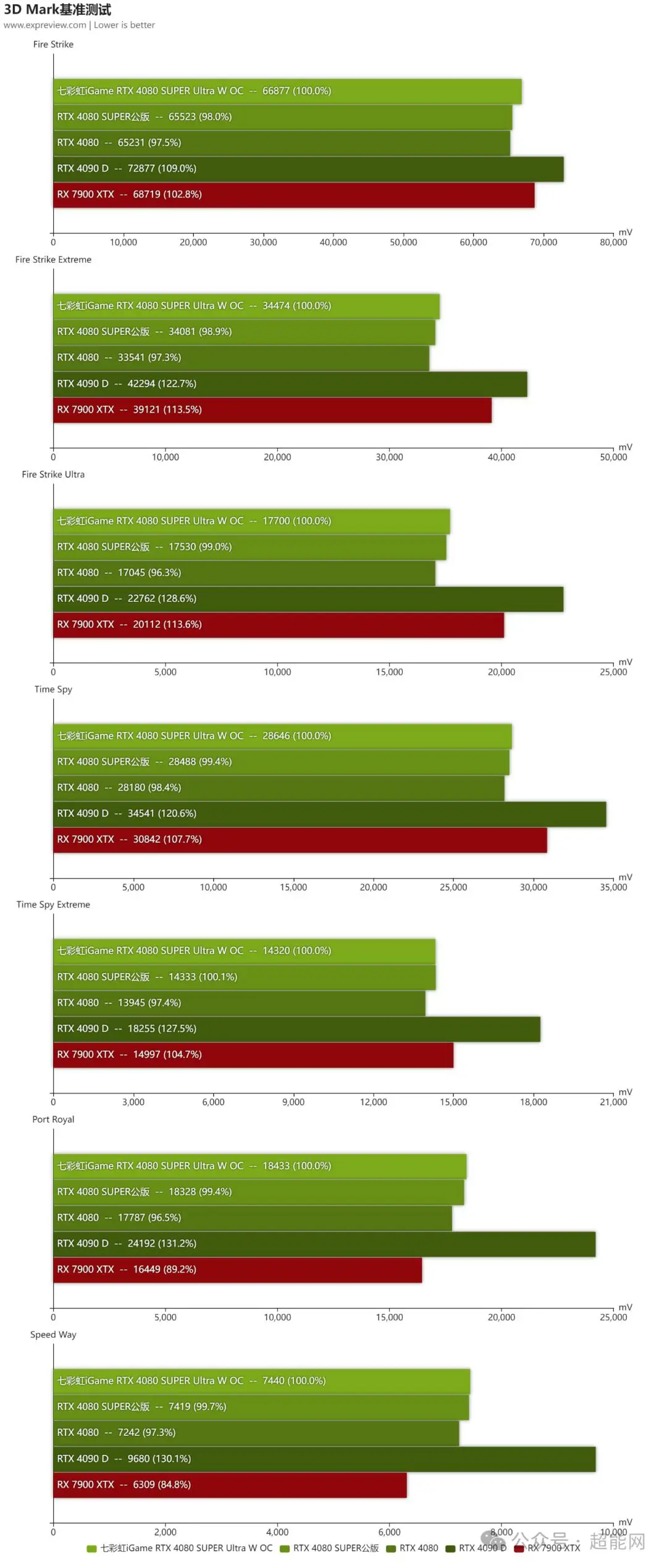 GTX 1080 vs Titan X：性能对决，冷却大PK  第8张