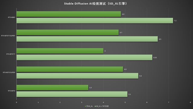 华硕GTX 970冰骑士：性能狂潮，散热静音，超频玩家首选  第6张