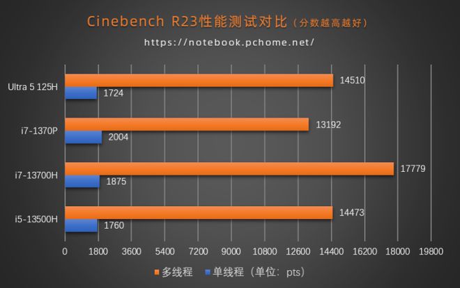 游戏爱好者必看！显卡CPU搭配全解析  第1张