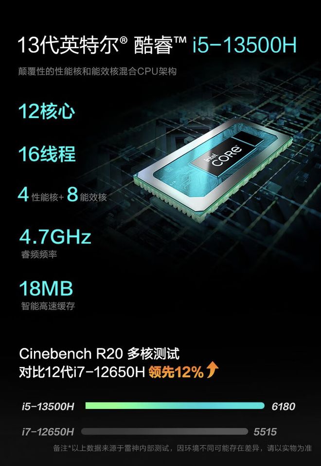 i5 4570+GTX 970：游戏利器还是性能瓶颈？  第7张