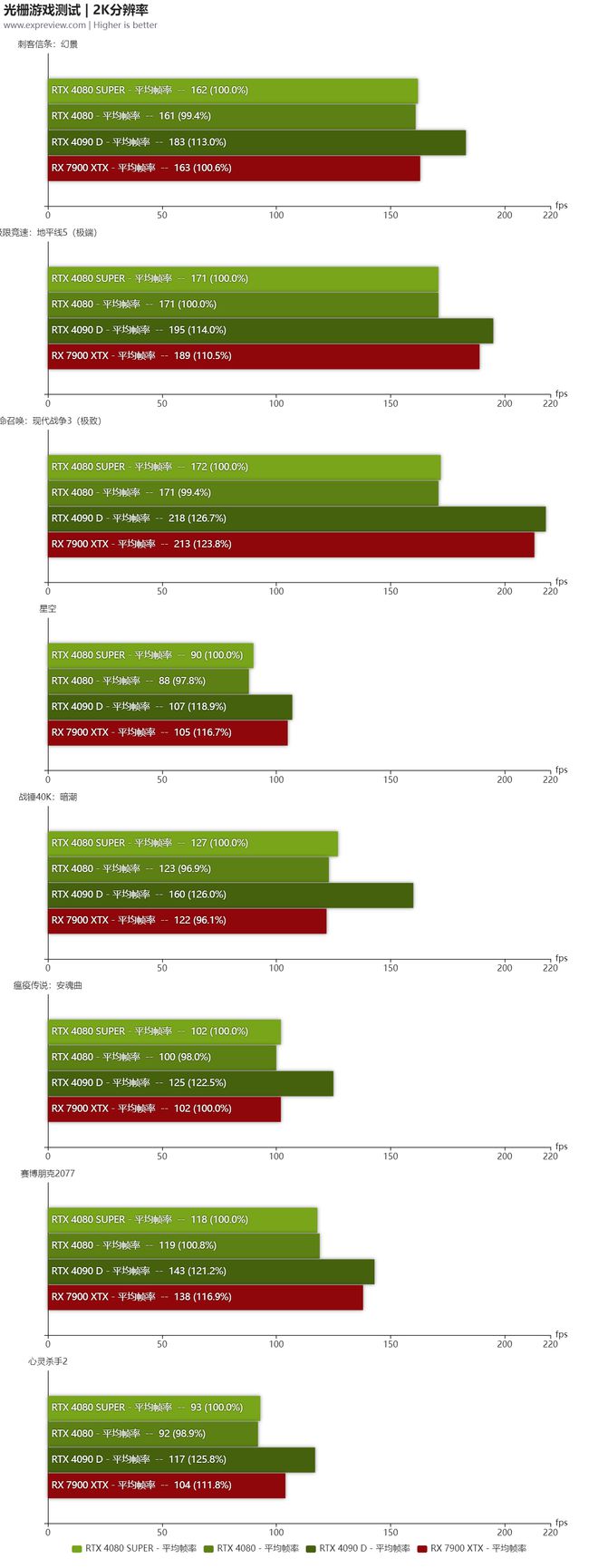 GTX 970价格背后的五大秘密  第6张