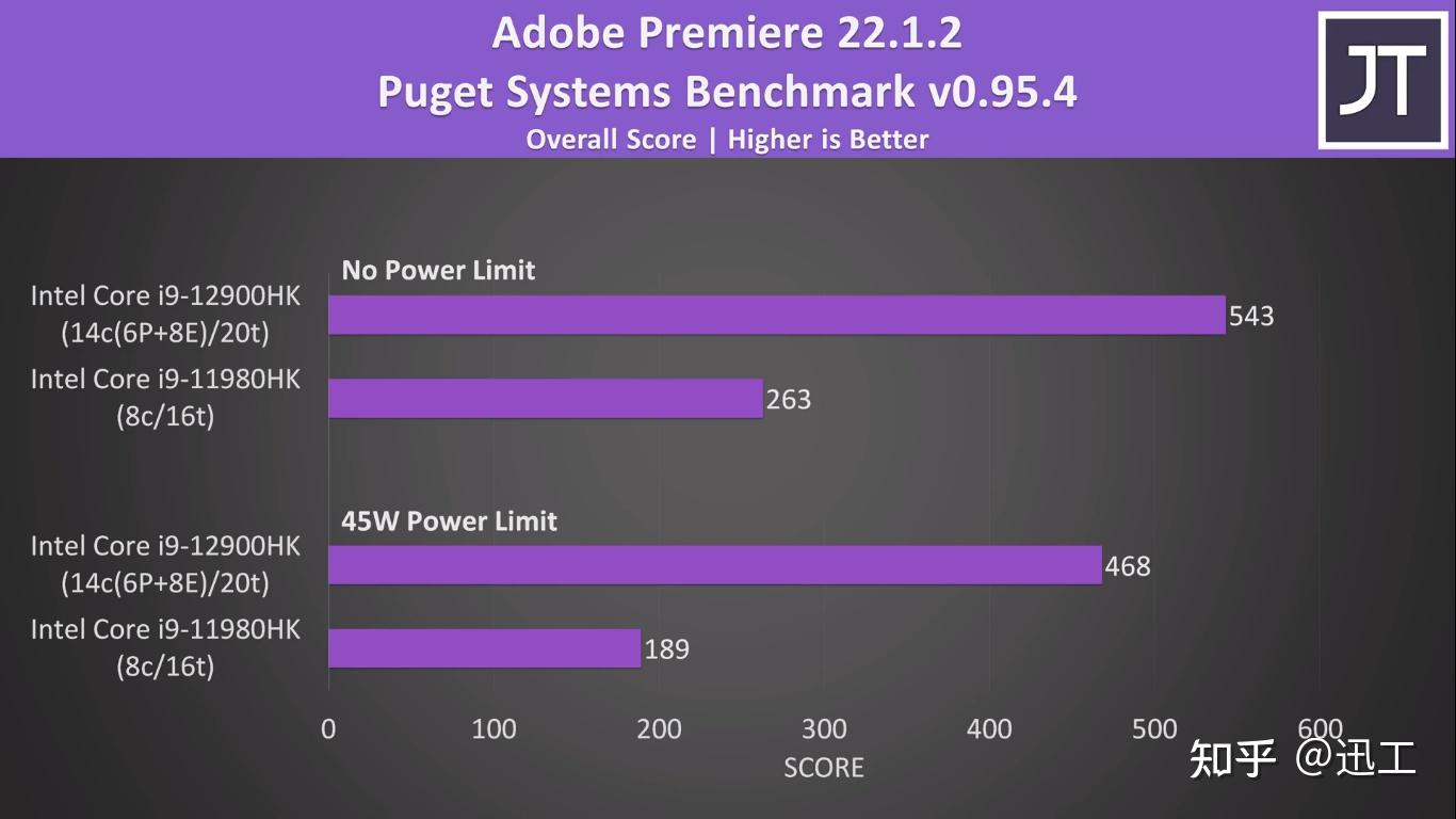 i3 4170+GTX760：极致流畅，游戏体验大升级  第2张