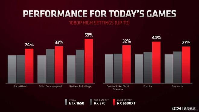 索泰GTX9502GD5PB显卡性能评测与技术特性全面解析  第3张