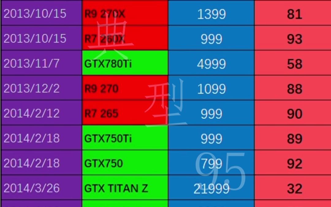 索泰GTX9502GD5PB显卡性能评测与技术特性全面解析  第5张