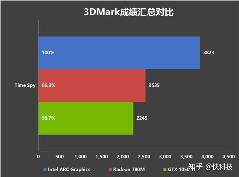 索泰GTX9502GD5PB显卡性能评测与技术特性全面解析  第6张