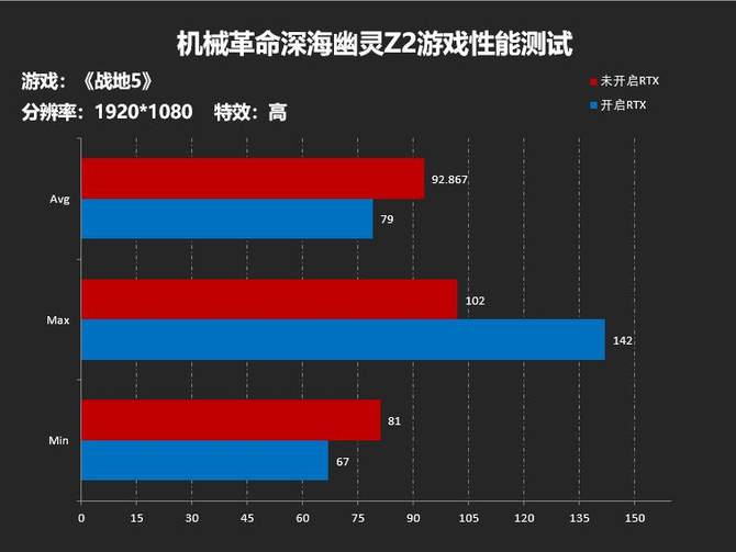 NVIDIA GTX 1070与RTX 2070：性能、功能与价位比较详解，助您选择最佳显卡  第3张