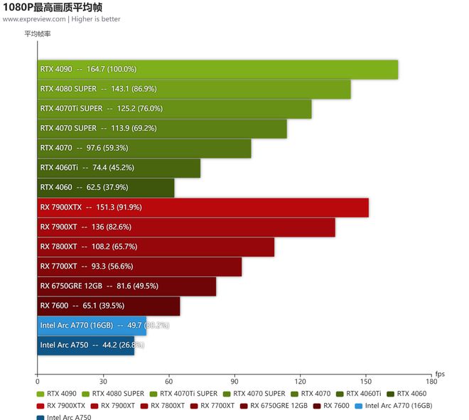 NVIDIA GTX 1070与RTX 2070：性能、功能与价位比较详解，助您选择最佳显卡  第5张