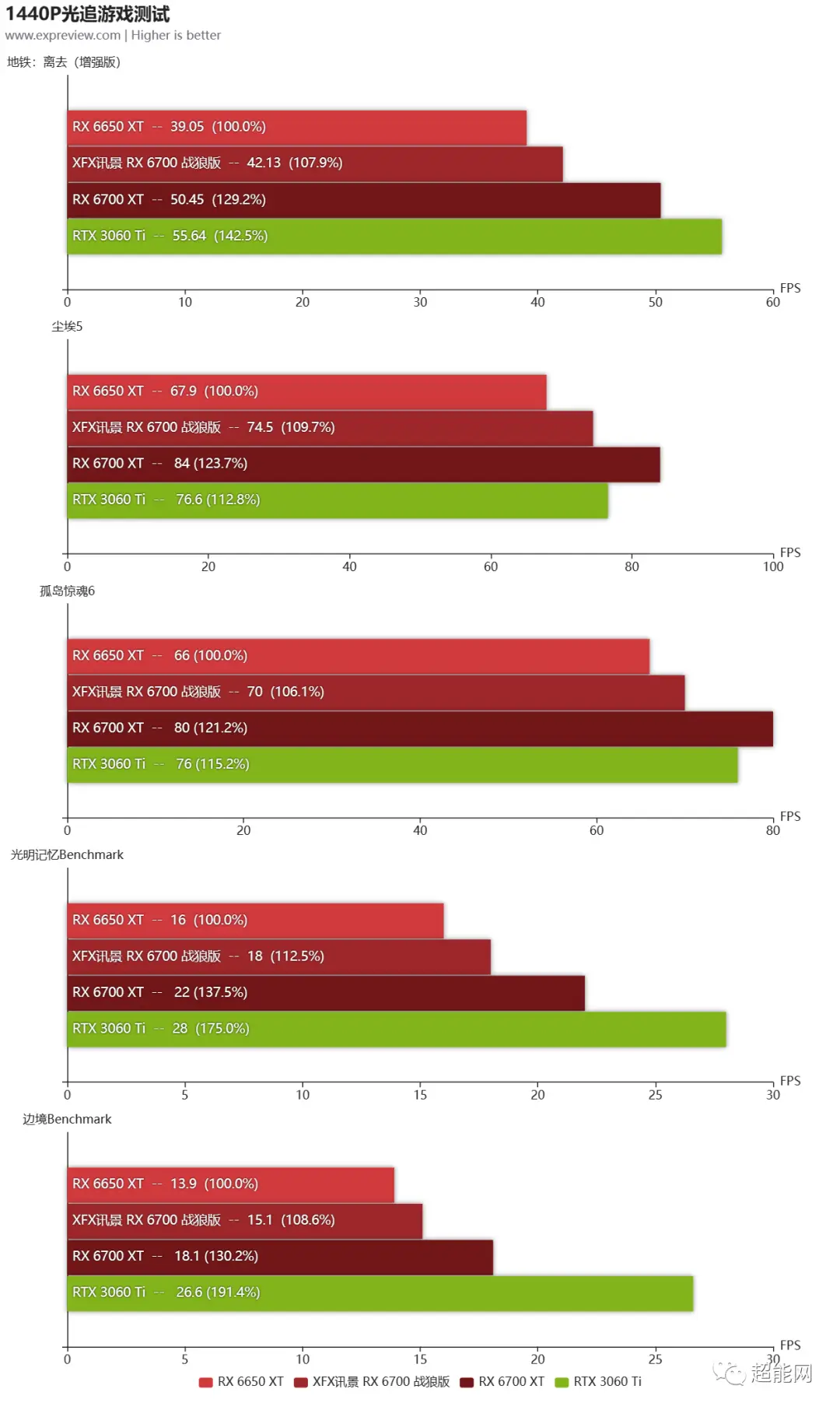 NVIDIA GTX 1070与RTX 2070：性能、功能与价位比较详解，助您选择最佳显卡  第7张