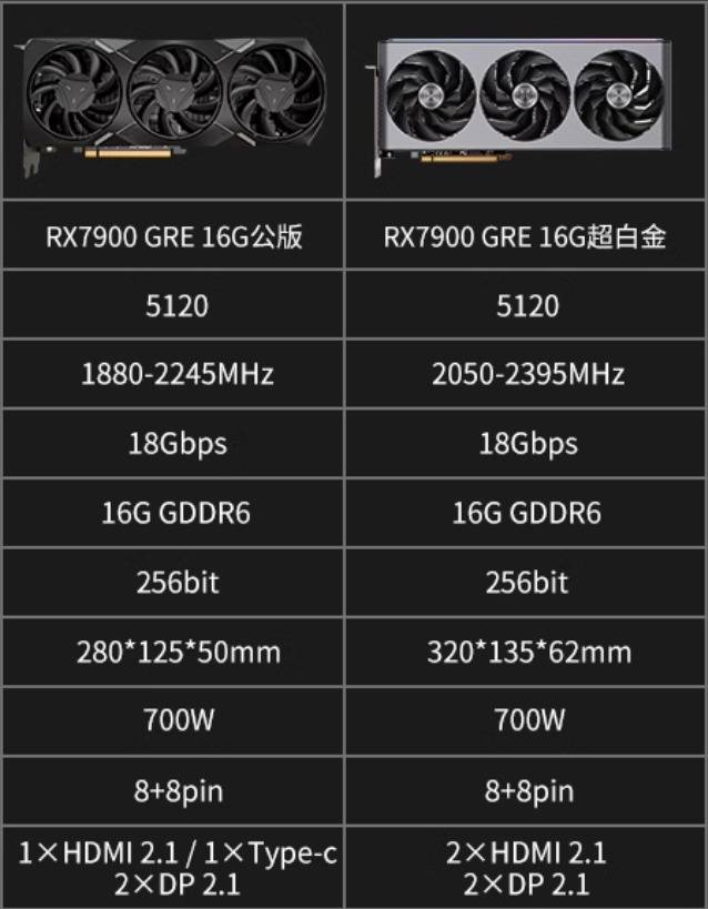 GTX960显卡显存选择指南：性能、游戏需求、未来趋势和价格的完整讨论  第1张