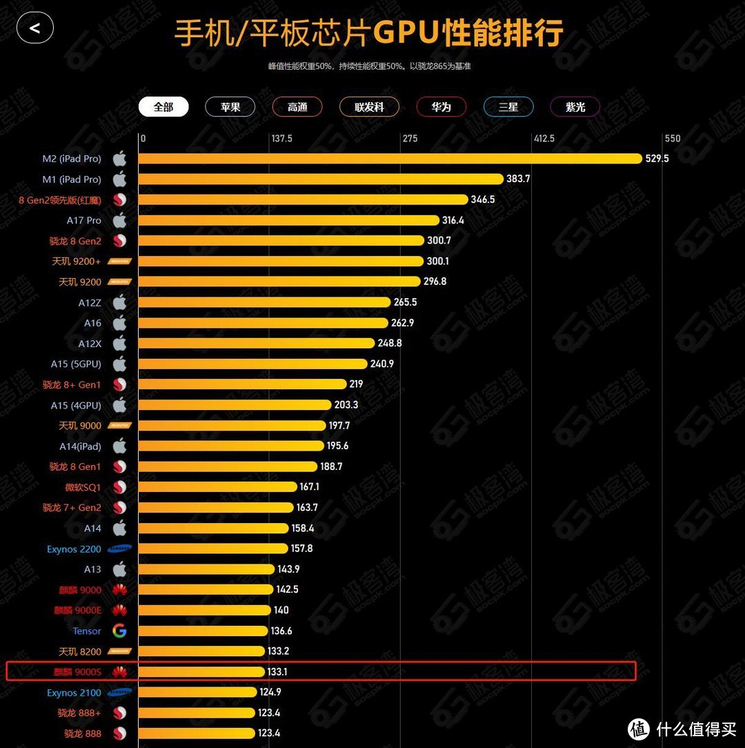 GTX960显卡显存选择指南：性能、游戏需求、未来趋势和价格的完整讨论  第3张